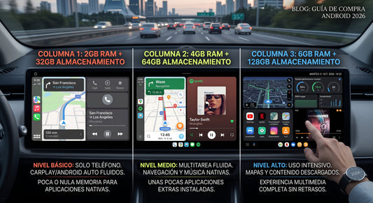 2+32, 4+64 o 6+128 GB: cuál elegir en pantalla Android (2026)